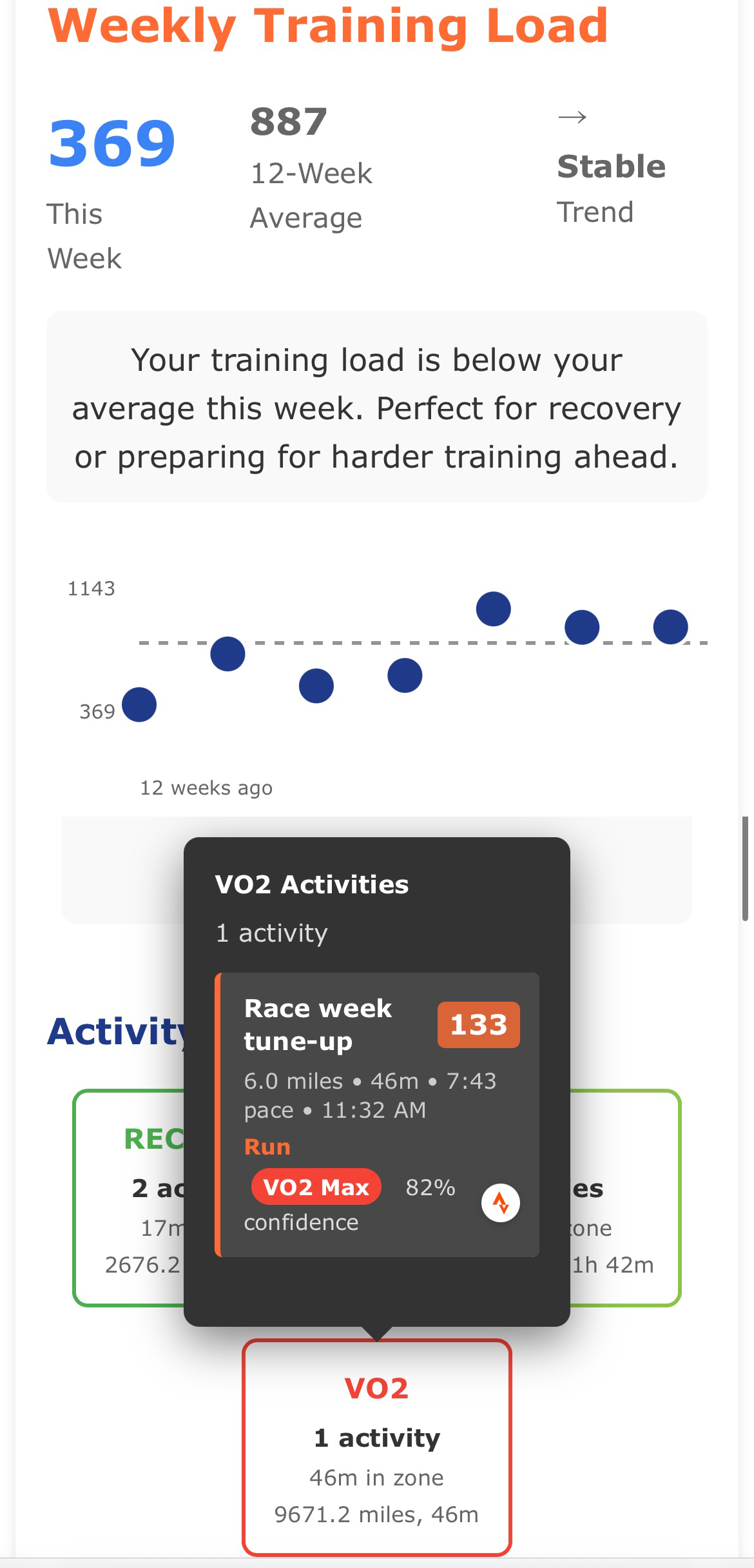 Training Load Analysis